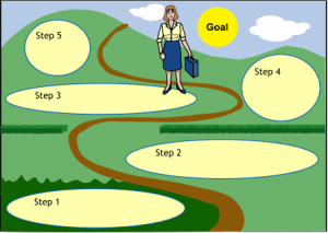 goal-setting